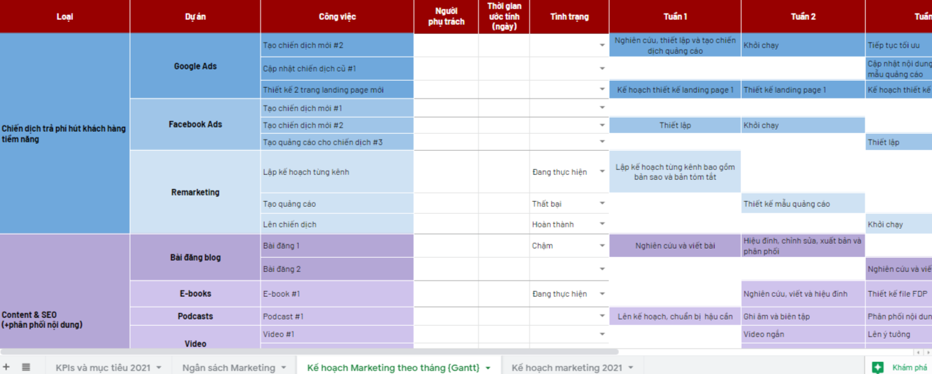 Kế hoạch digital marketing mẫu - Mẫu kế hoạch cho chiến dịch tiếp thị kỹ thuật số