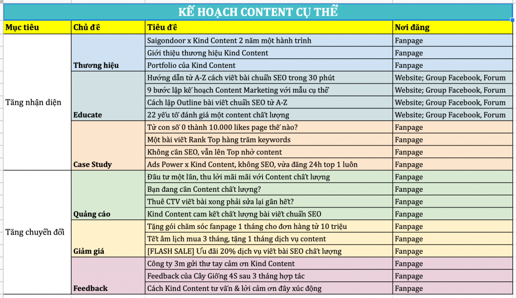 Mẫu kế hoạch nội dung tiếp thị