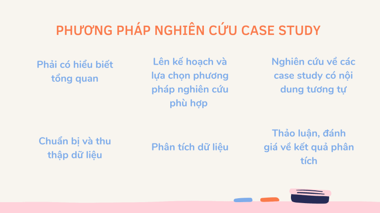 Phương pháp nghiên cứu case study