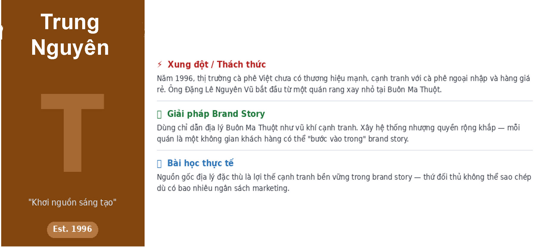 Câu chuyện thương hiệu của Trung Nguyên