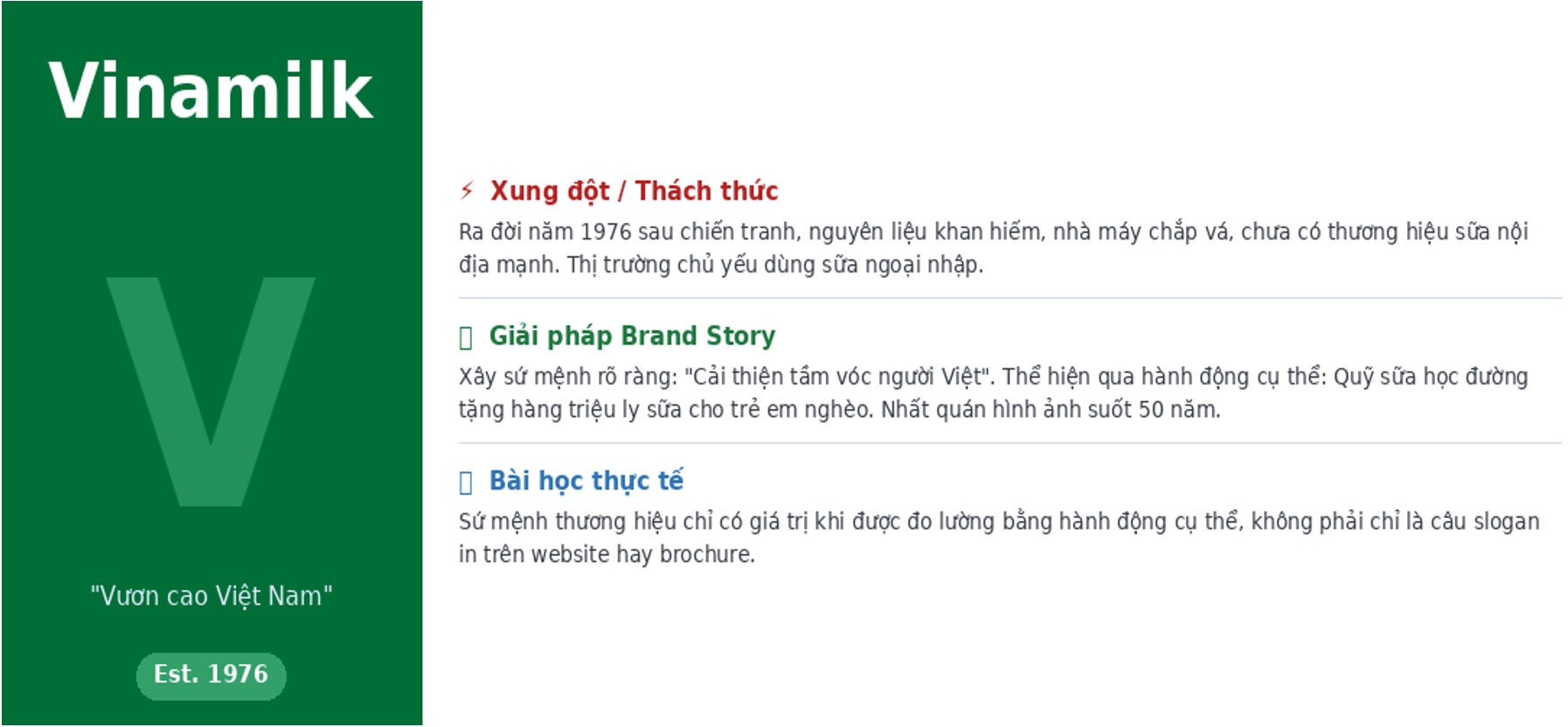 Câu chuyện thương hiệu của Vinamilk