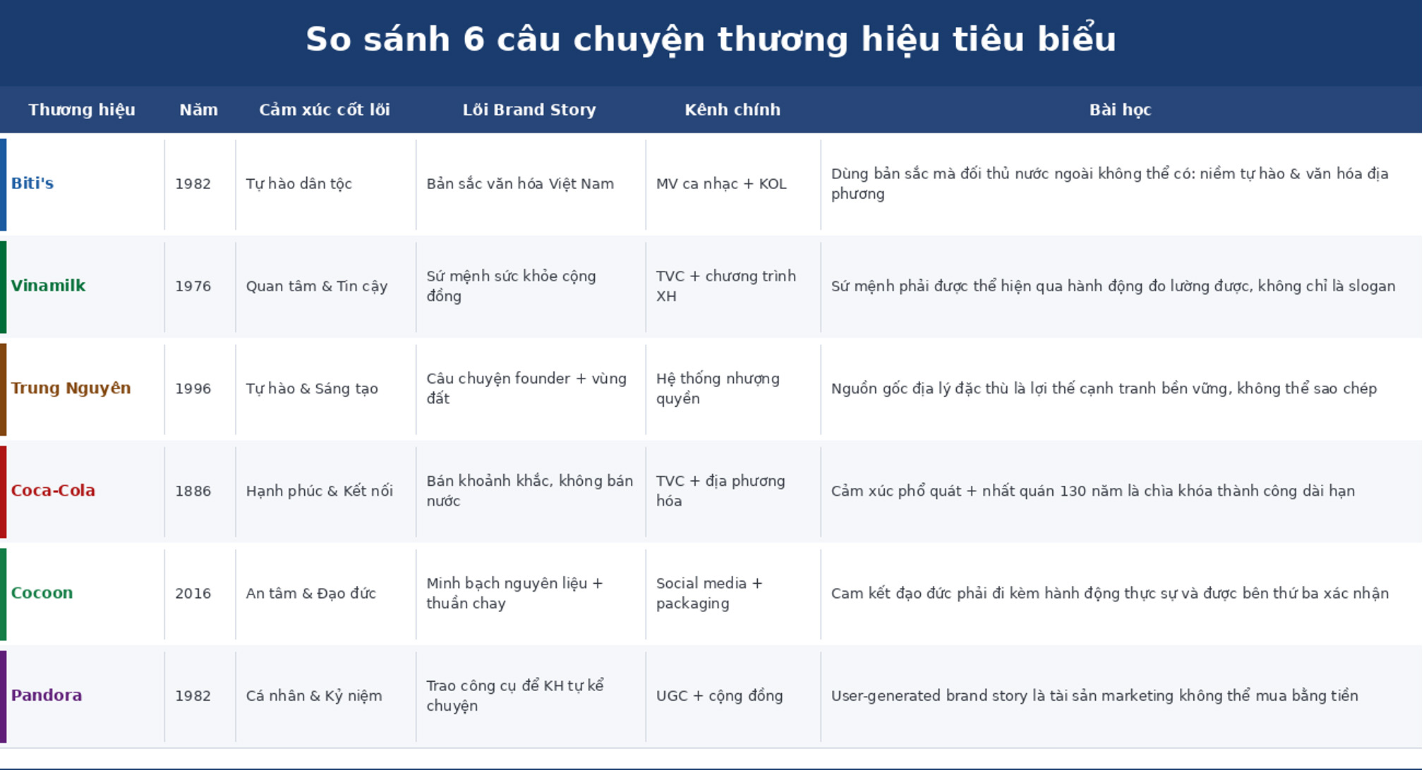 câu chuyện truyền thông