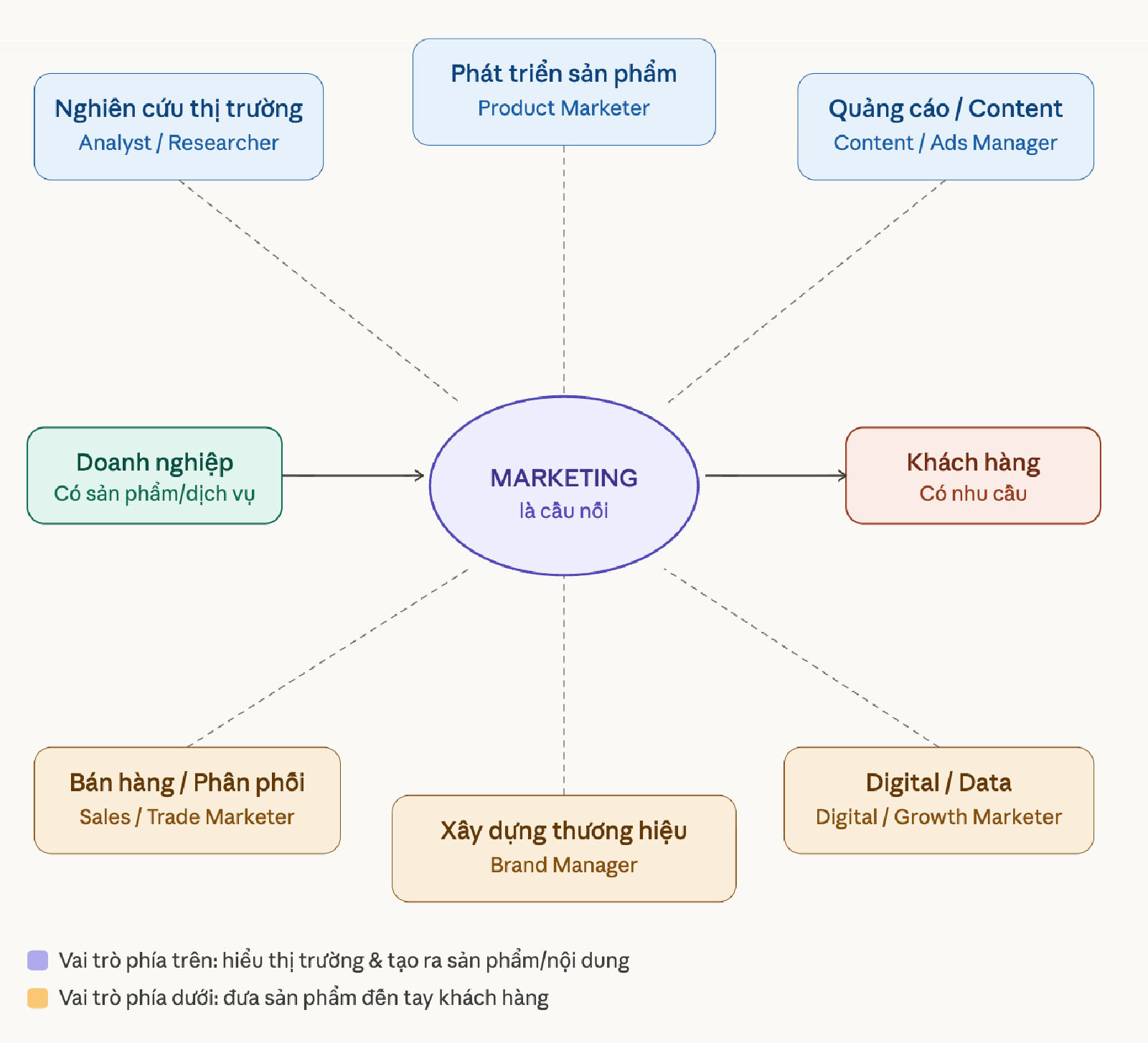 marketing là gì - định nghĩa